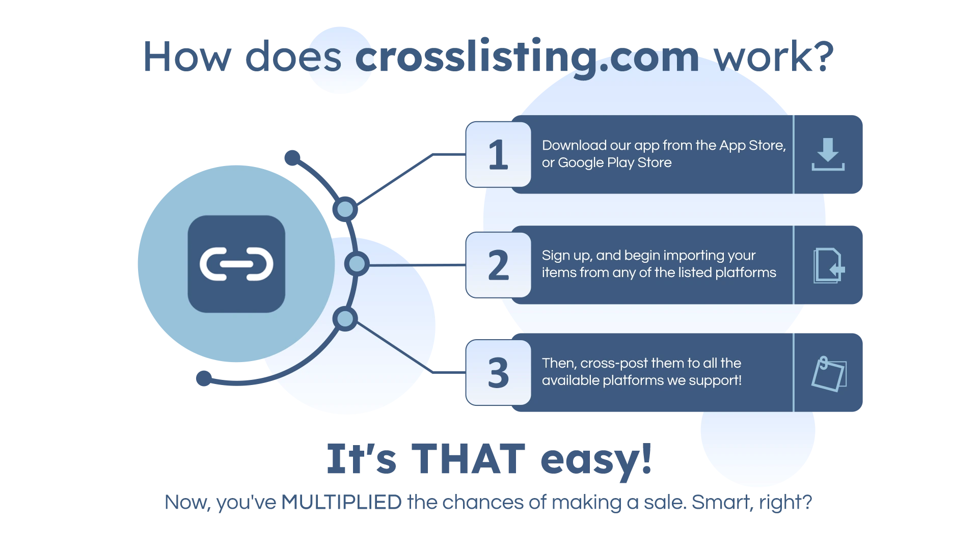 how does crosslisting works